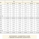 주골드