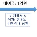 변호사두완수법률사무소