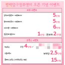 압구정뷰앤미의원 이미지