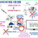 Q‧A＞지상파 UHD(4K)방송 시청 방법 이미지