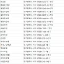 장수장여관 이미지
