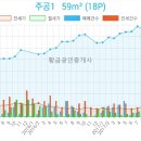 주공공인중개사 이미지