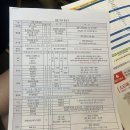 지에스25동구동촌로점 | W1. 웨딩 박람회 투어 대구 동촌노비아갈라 포항 더누벨 예식장 홀투어 계약 견적 공유 후기