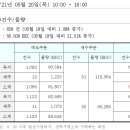 REC 현물시장 가격동향(일별)(21.05.20)_비앤지컨설팅 이미지