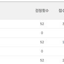 타로심리상담사2급 | 타로심리상담사 자격증 1급 2급 시험 일정 취업