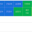 연세자동차운전전문학원 맞은편 이미지