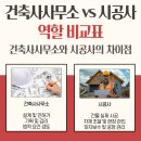 가야건축사사무소 - 청주시 흥덕구 2순환로1261번길 40 | 가야건축사사무소