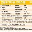 GS25부전경동파크점 이미지