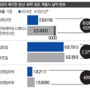 삼성화학