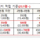 알뜰교통카드, 부담은 줄이고, 혜택은 늘리고, 사용은 편하게! 이미지