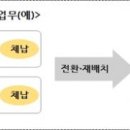 모아수입
