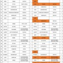 2024년 수시(다자녀 전형)-SD 입시 컬설팅 자료 이미지