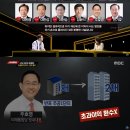 "우리가 집값폭등 주범이냐" 국민의힘, MBC에 패소 확정 이미지