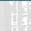 와이제이(YJ)자동차공업사 | 오정구공장