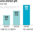소프트올 네이버블로그