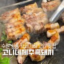 고니네가게
