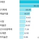 이천농업테마공원 버드나무쉼터 | 이천 여행지 TOP 10 | 데이터로 읽는 이천여행