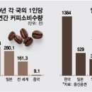 커피1028