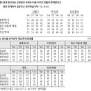 한국갤럽 "한국인의 종교 1984-2014 (1) 종교 실태" 두번째 보고서 발표 이미지