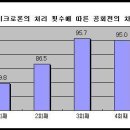 [Team-Orall] 마이크론 Metal Treatment Spray 메탈트리트먼트 (M.T) 입고되었습니다 이미지