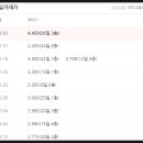 제일5차아파트 이미지