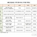 아인건설㈜ - 8509 | 아인건설㈜