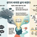 생각이 바뀌면 삶이 바뀐다 | | 26.01.01. 나묵시 롬 12:2 생각이 바뀌면 삶이 바뀐다