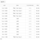 펜션 굿타임 네이버블로그