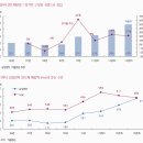 [산업분석] 반도체 이미지