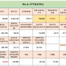 우주유통 이미지