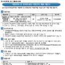 송수초교 병설유치원 이미지