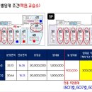 던킨운정초롱꽃