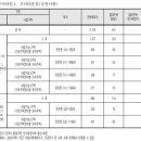 등촌2동165 이미지
