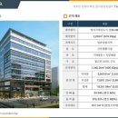 보행자전용도로 3-350 네이버블로그