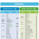 국민체력센터의원 이미지