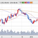 [기아차] 기아차 멕시코 신공장 증설 소식에 강세 이미지