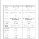 제2025-104호 (유네스코 인류무형유산, 연하우표) 이미지