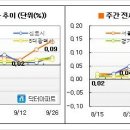 [9월4주 마켓워치] 상승폭보다 거래량이 중요하다 이미지