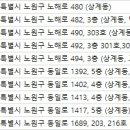 퀸즈성형외과의원