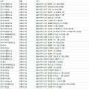 (주)한백종합건설 이미지