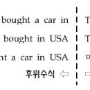 전북대영어학원토익문법【관계대명사,관계부사,의문사,복합관계대명사】- 전주탑외국어학워 이미지