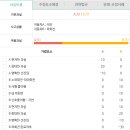 접속 이면도로 이미지