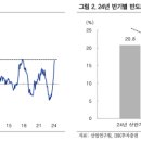 돈반 네이버블로그
