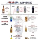 파도회식당