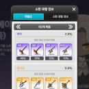 펫피파니 | 메이플키우기 쿠폰 정보 플레이 꿀팁 공략