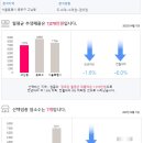 지에스25경희궁자이점 이미지