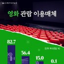 영화이용 - 고성군 동해대로 5899 | 영화이용