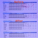 피티엠아이티 | 다이어트 새해에는 성공해야죠![대실역헬스장,다사역헬스장,강정보헬스장,계명대헬스장]