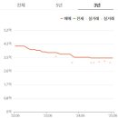 신가야벽산블루밍 이미지