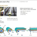 용인시청 열린화장실 | 용인여행 놀이공원 하늘열차 같아 에버라인 용인경전철 기흥역